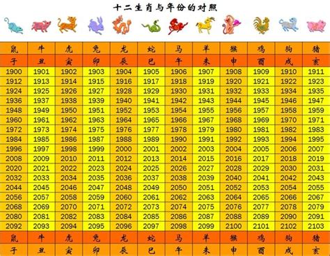 74年次生肖屬什麼|12生肖對照表最完整版本！告訴你生肖紀年：出生年份。